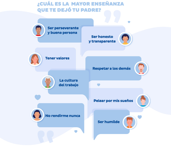 ¿Cuál es la mayor enseñanza que te dejó tu padre? Ser perseverante y buena persona | Ser honesto y transparente | Tener valores | Respetar a los demás | La cultura del trabajo | Ser humilde | Pelear por mis sueños | No rendirme nunca